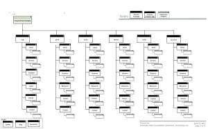 Multinational cloud services provider site structure map