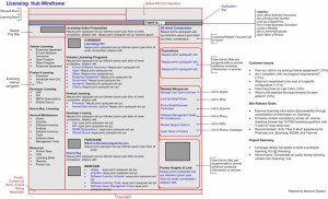 LicensingHUB_Wireframe_2002