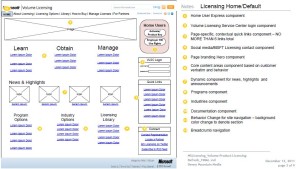 LicensingHUB_Wireframe_2011